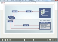 Oracle® Database 12c: New Features for Administrators